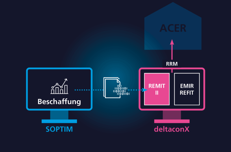 REMIT II Meldepflichten automatisiert erfüllen